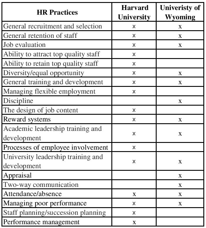 Chapter Human Resource Management And University Performance Human Resource Management In 1582